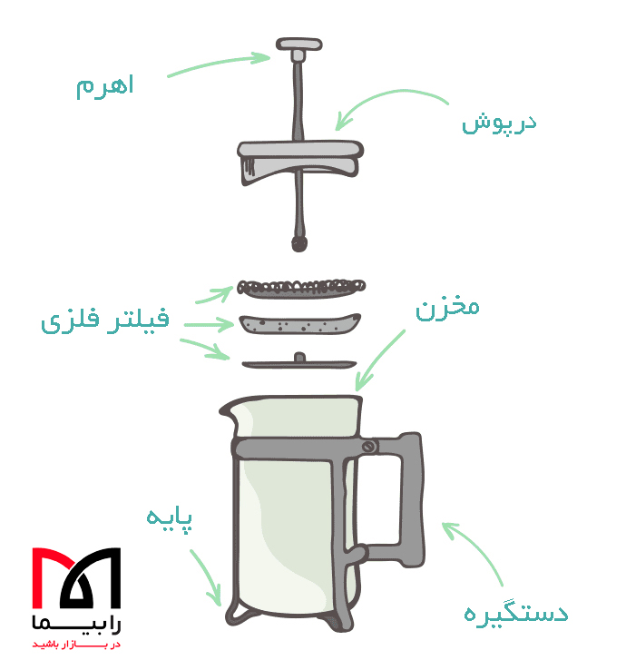 راهنمای خرید فرنچ پرس | رابیما