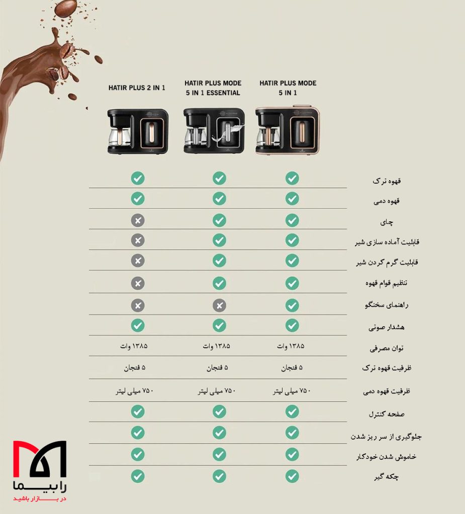 راهنمای خرید قهوه ساز برقی ۲ در ۱ هاتیرپلاس کاراجا | رابیما